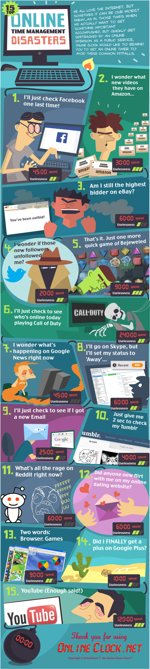 How Our Time is Wasted in Useless Stuff