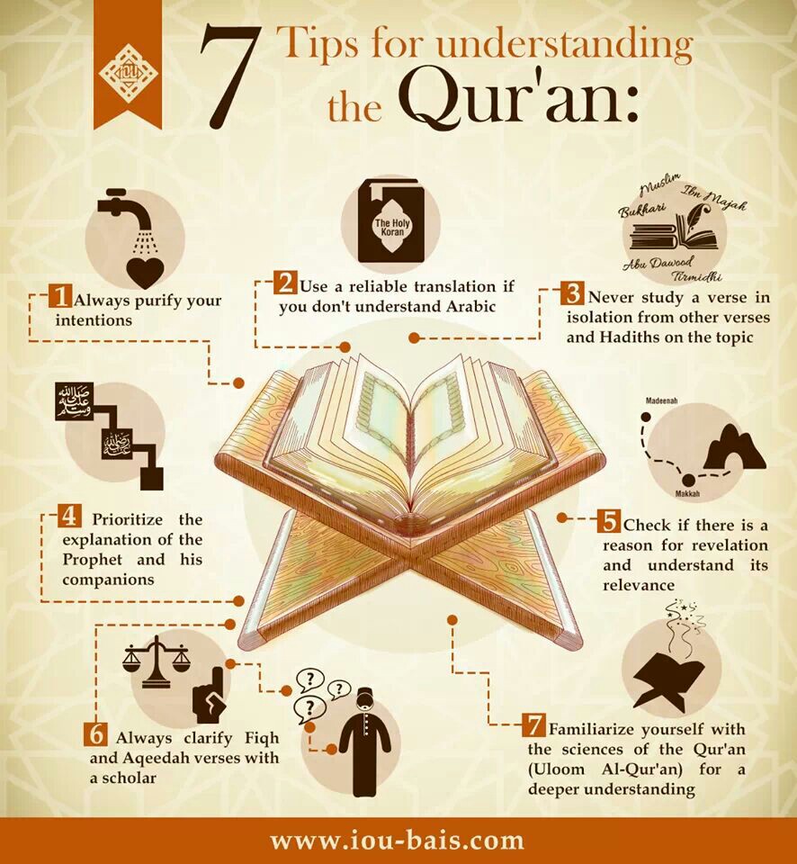 7 Tips for understanding the Quran
