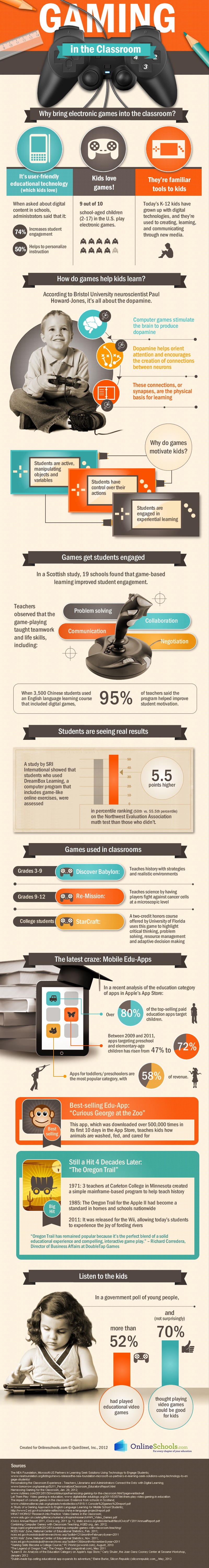 What is the Impact of Video Games on the Students