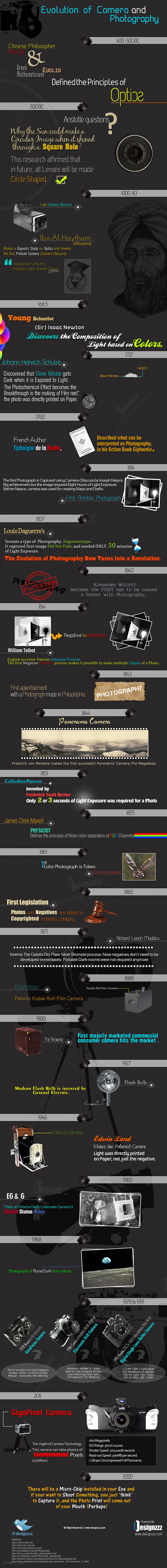 Camera and Photography Evolution