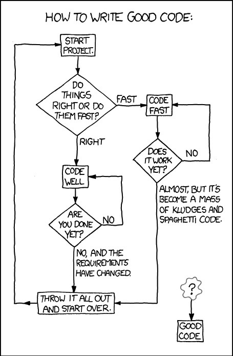 How To Write Good Code