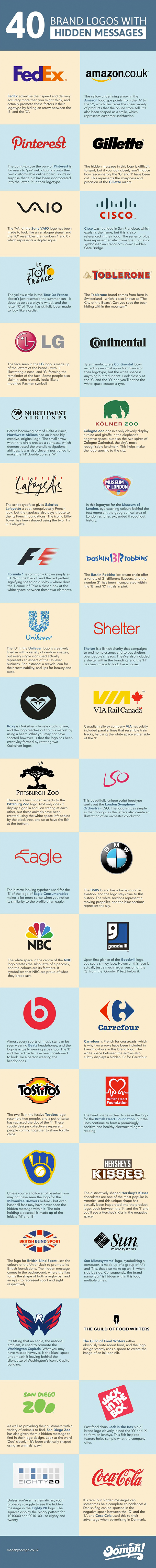 Brands Logos may have some Hidden Messages