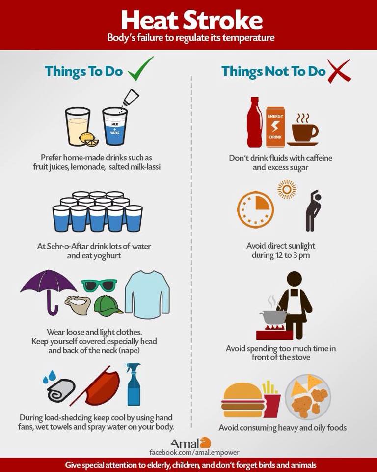 Heat Stroke - The Body Failure to Regulate its Temperature