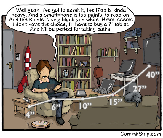 How technology exist