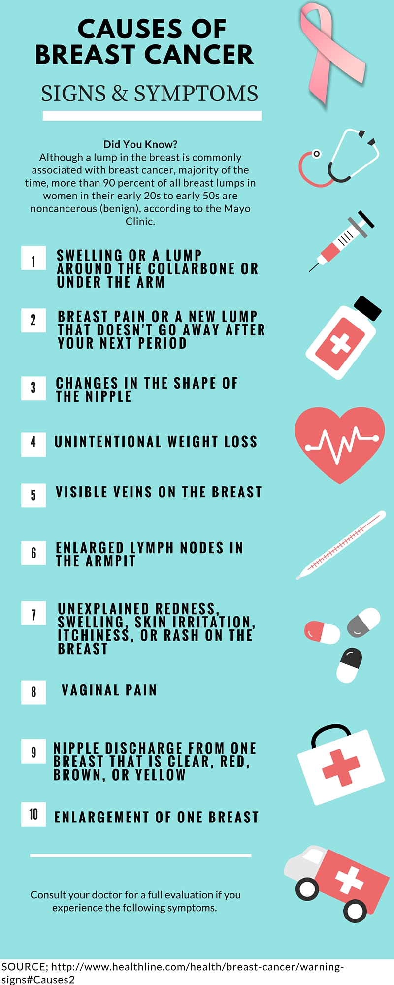 Breast Cancer -  Causes, Signs and Symptoms