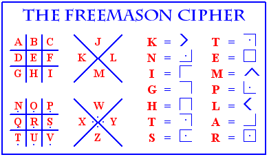 Secret Codes For Writing by Freemason Code uses Symbols to Represent