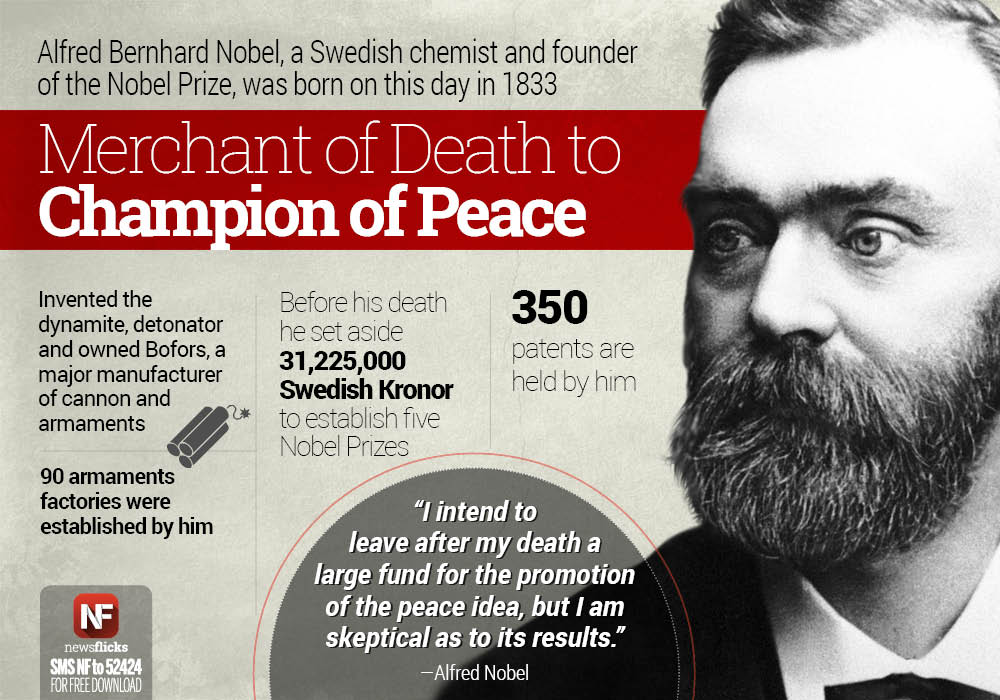 Alfred Bernhard Nobel - The Leading Patent Holder