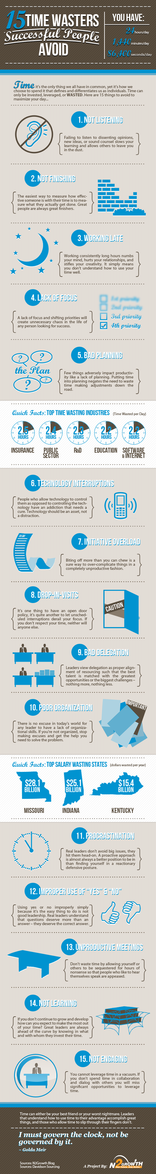 How to Avoid Waste of Time - Time Management