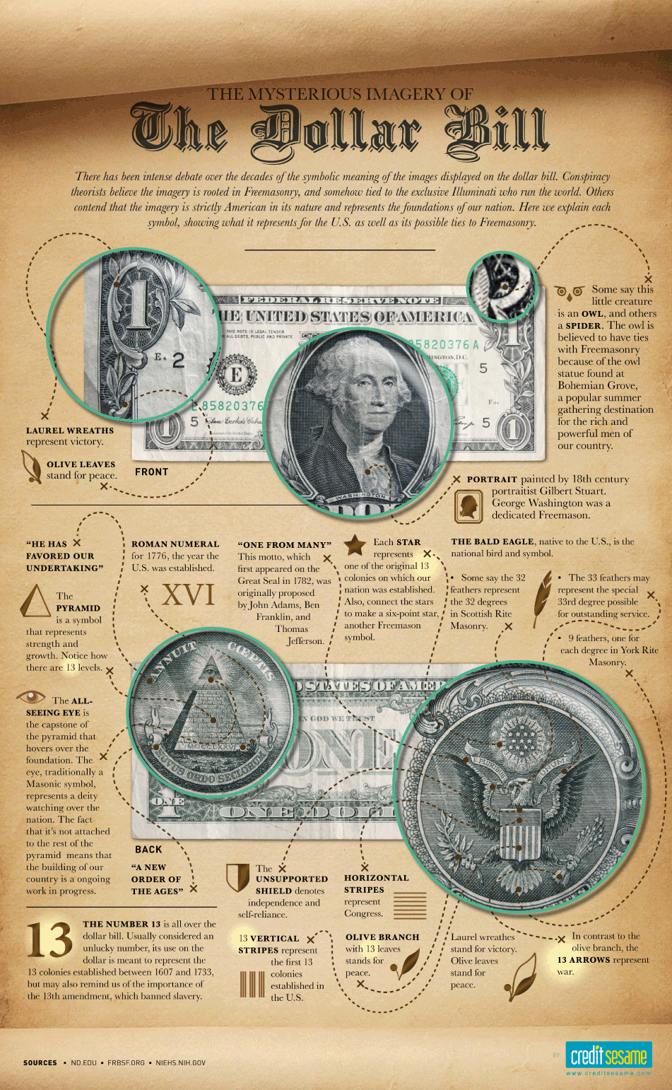 The Dollar Bill - Mysterious Imagery