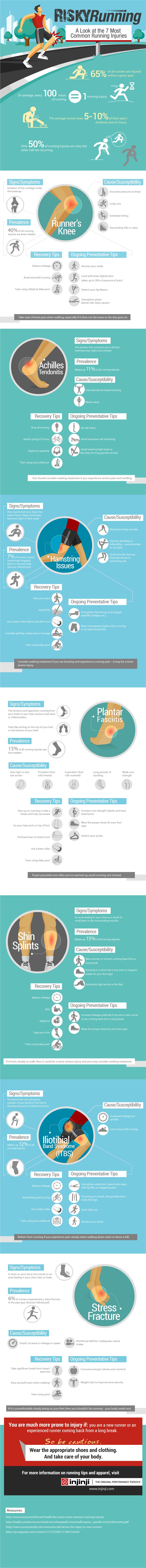 The Most Common Running Injurries and their Prevention