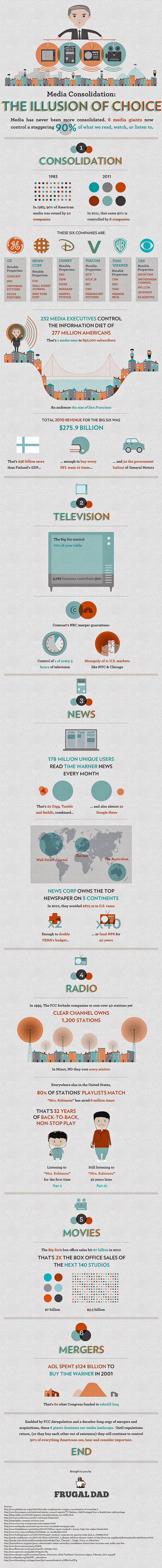 The Monopoly in Media