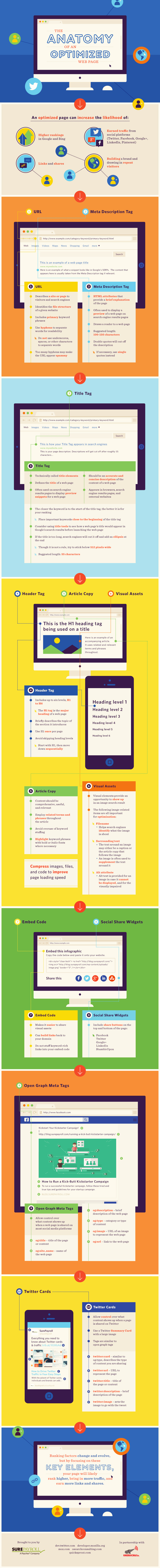 The Web Page Optimization Tips and Tricks