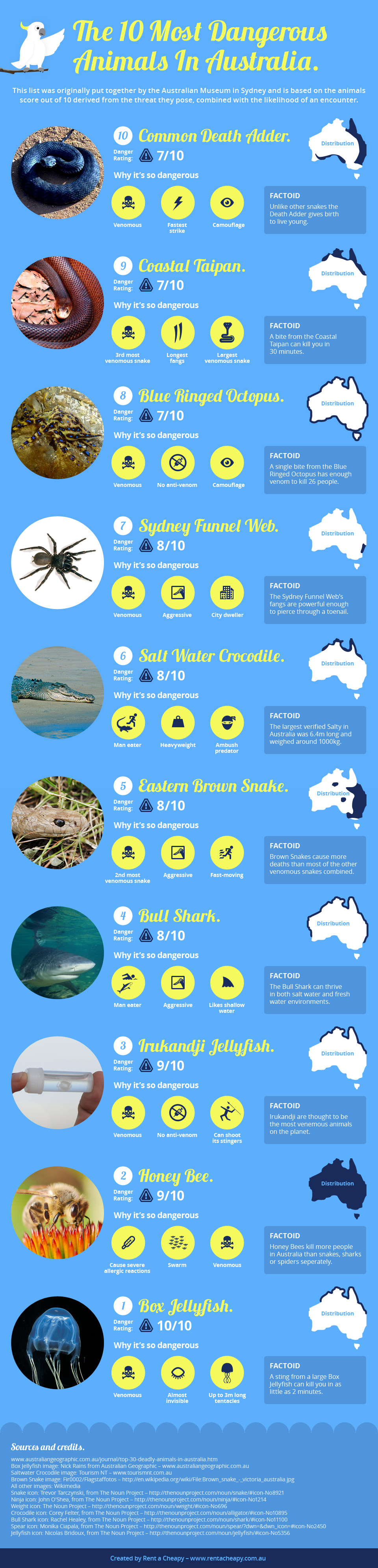 The Top 10 Most Dangerous Animals in Australia