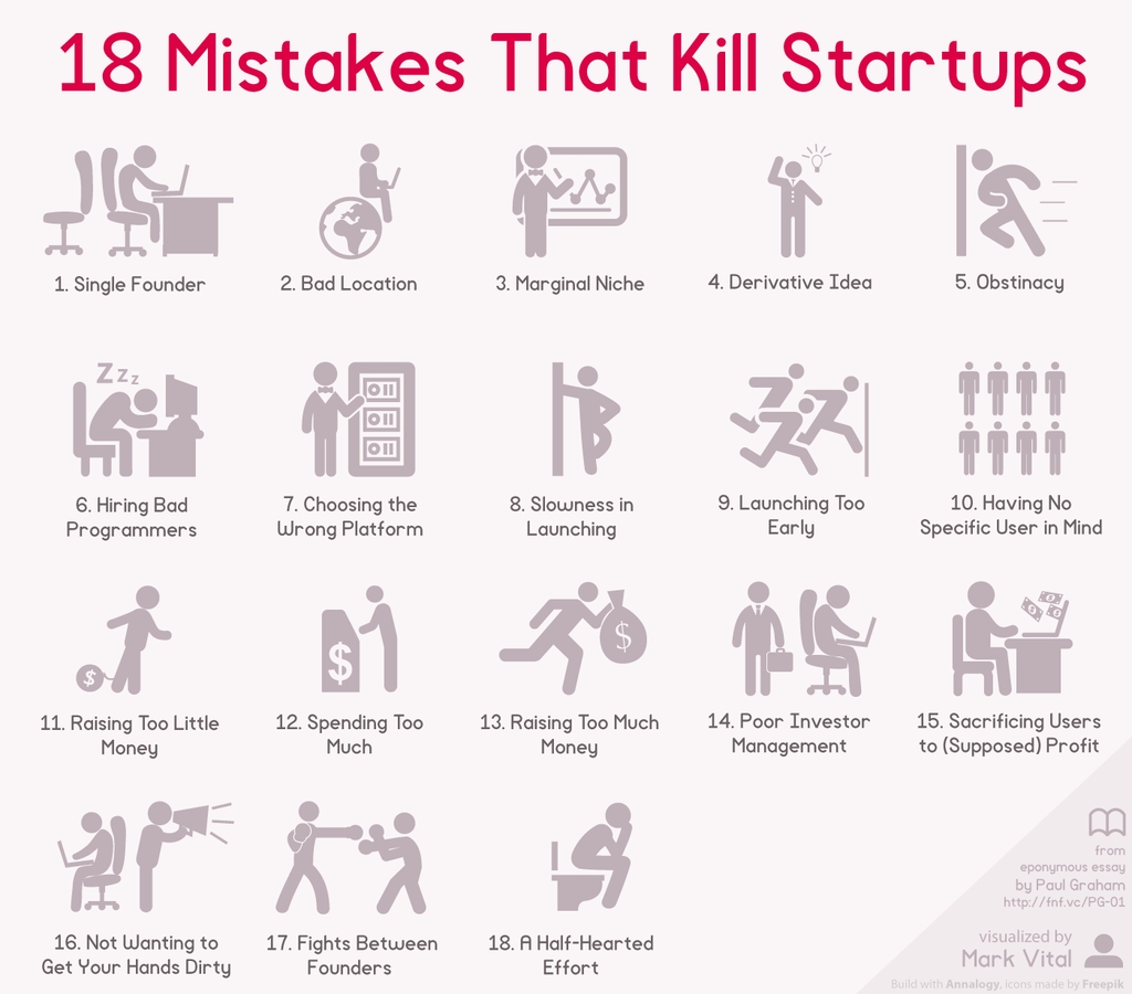 Mistakes those may Kill Startups