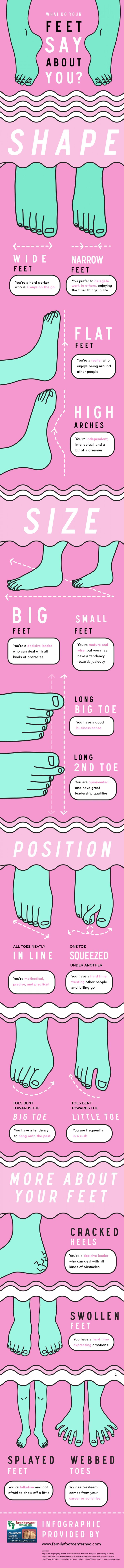Feet shape may tell about You