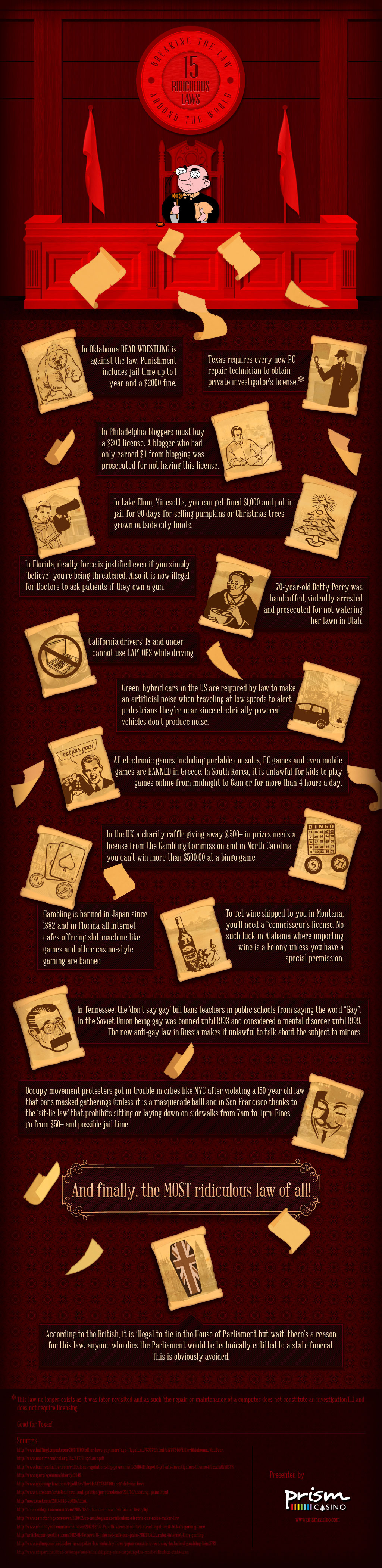 Stupid and Unbelievable Laws in the World