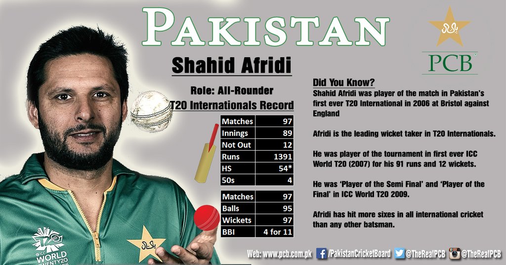 Shahid Afridi's T20 Career