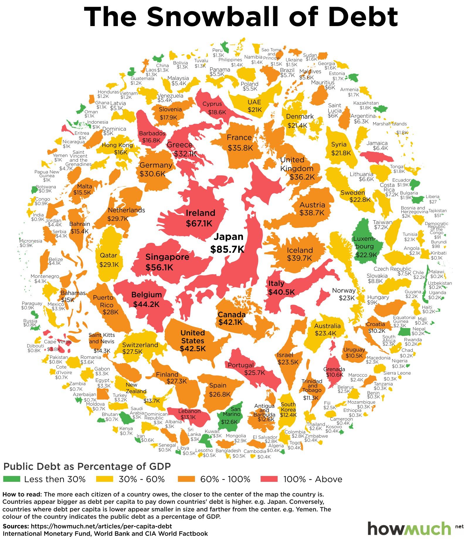 How much you have to pay for your country's debt and each citizen