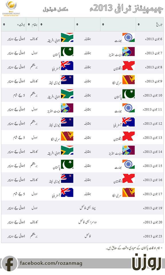 چیمپئنز ٹرافی 2013ء کا مکمل شیڈول
