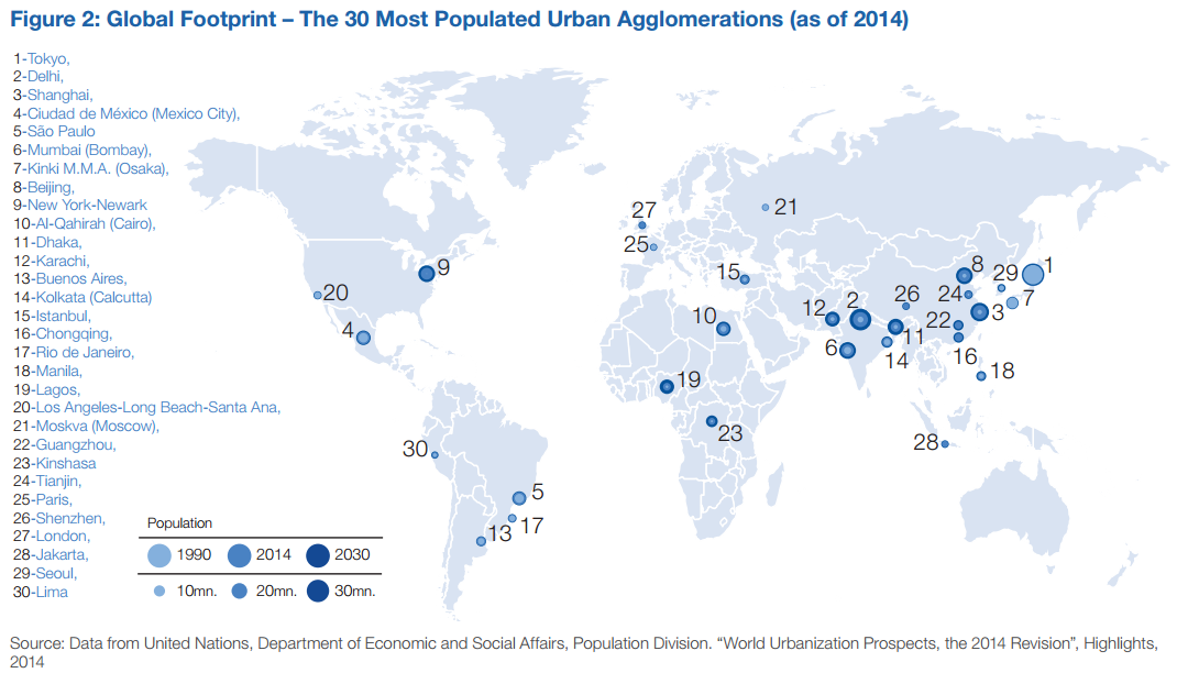 Most populated Cities footprint