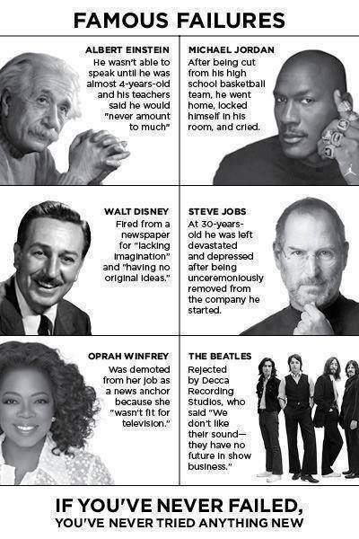 Famous Failures: Journey to success