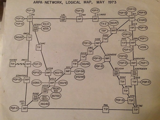 ARPA Network: Logical map in May 1973