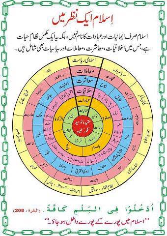 Islam in a View