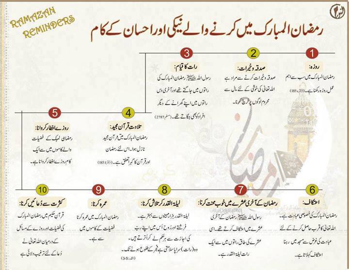 Avail Maximum Opportunity of Ramadan