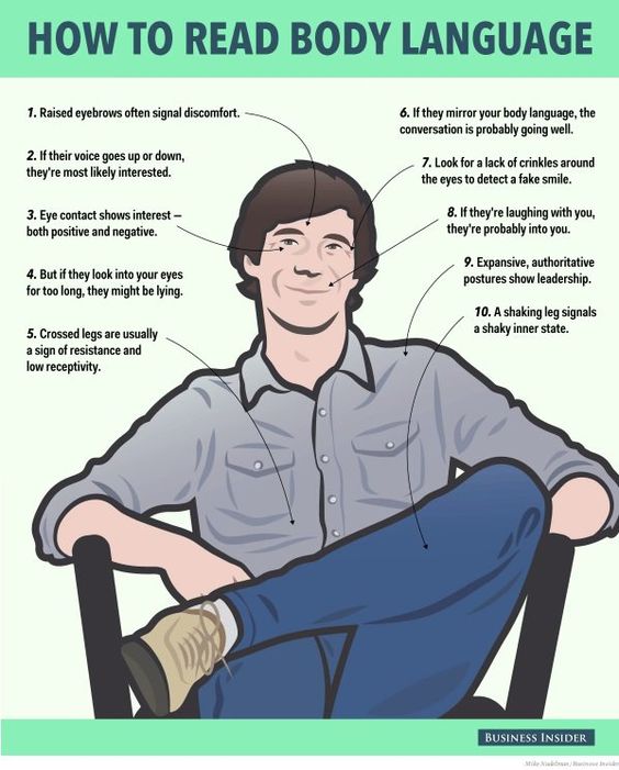 How To Read Body Language