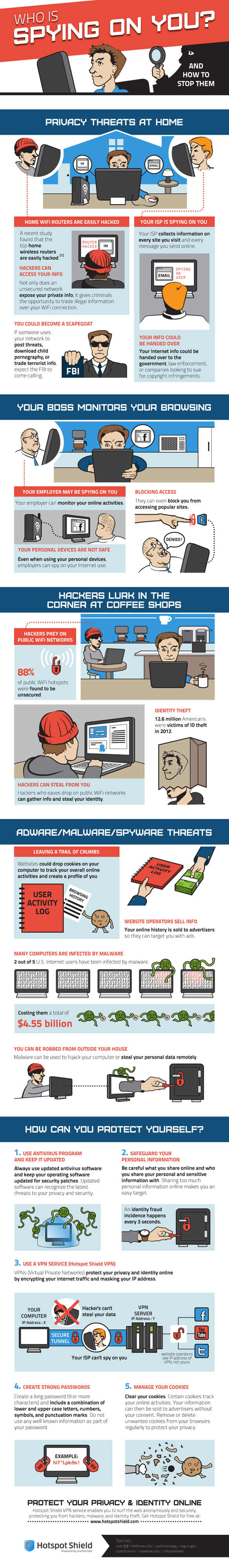 Who is Spying on You and How to Stop?
