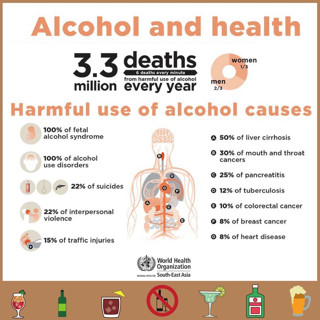 How alcohol cuases health hazzards
