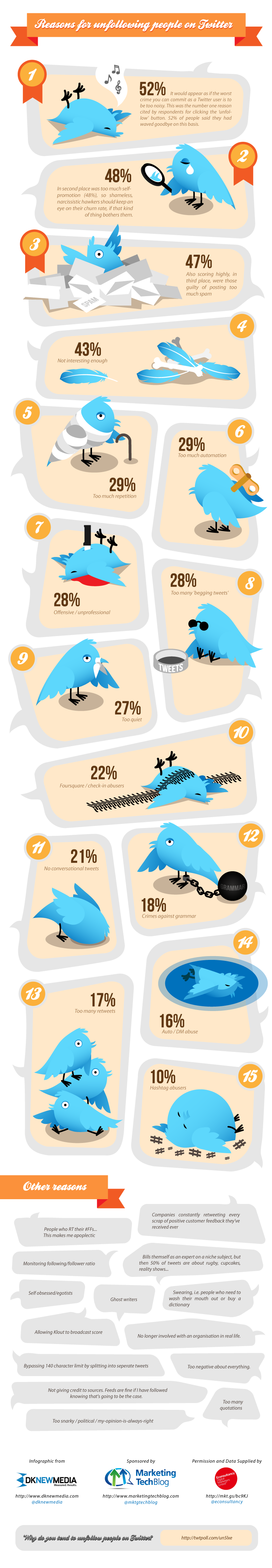 Why People are Unfollowed on Twitter