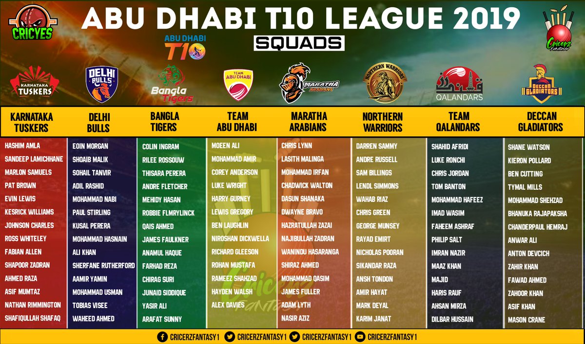 Abu Dhabi T10 League 2019
