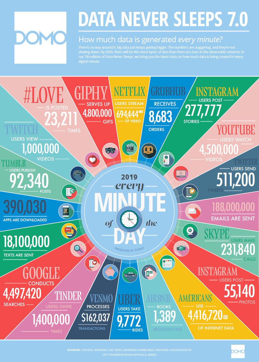 Big Data Analytics in a Minute