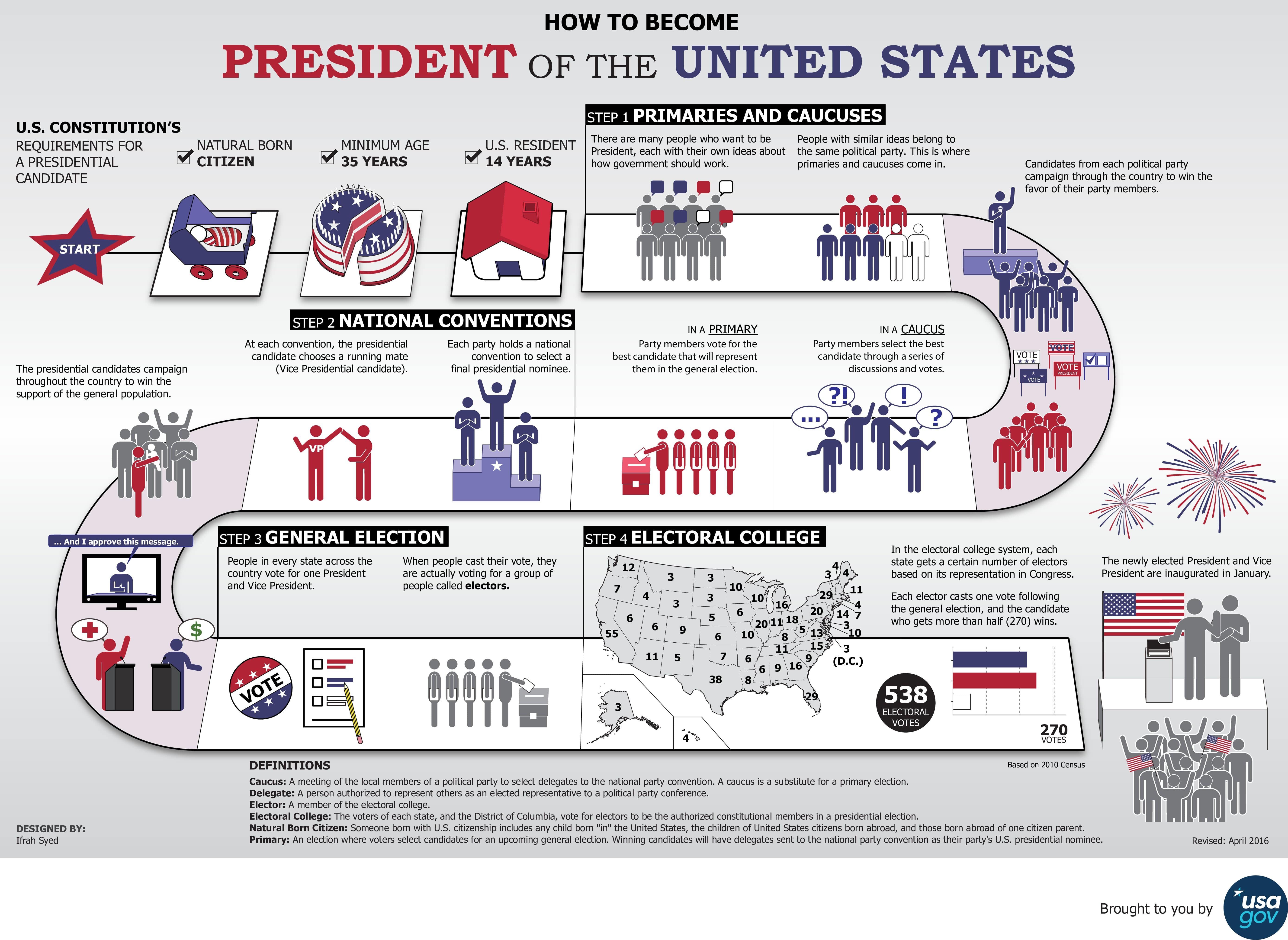 How to become President of USA