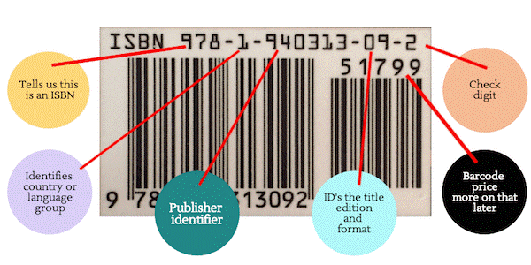 Understaning ISBN 