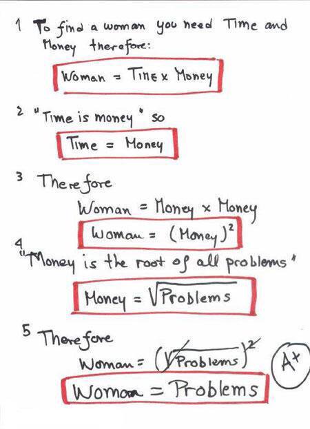 Women are problem? Math formula prove equation