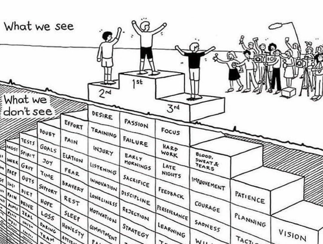 What we see and What we don’t in success