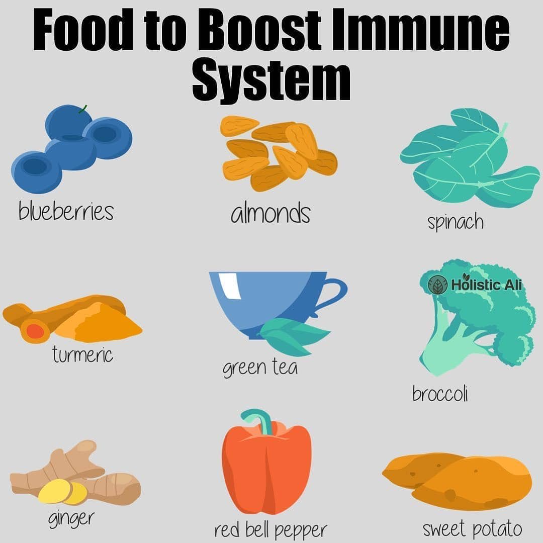 Coronavirus: Food to Boost Immune System