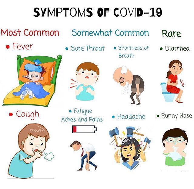 Coronavirus Symptoms of COVID-19