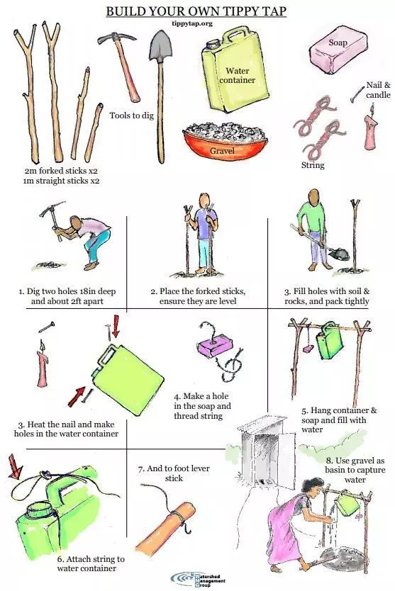 Shower Bottle: Wash Hands no Running Water Guideline