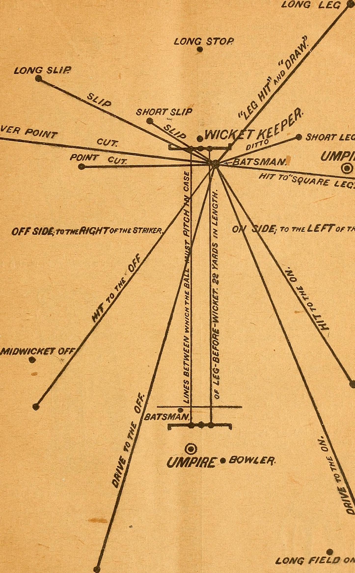Fielding positions in cricket in 1893