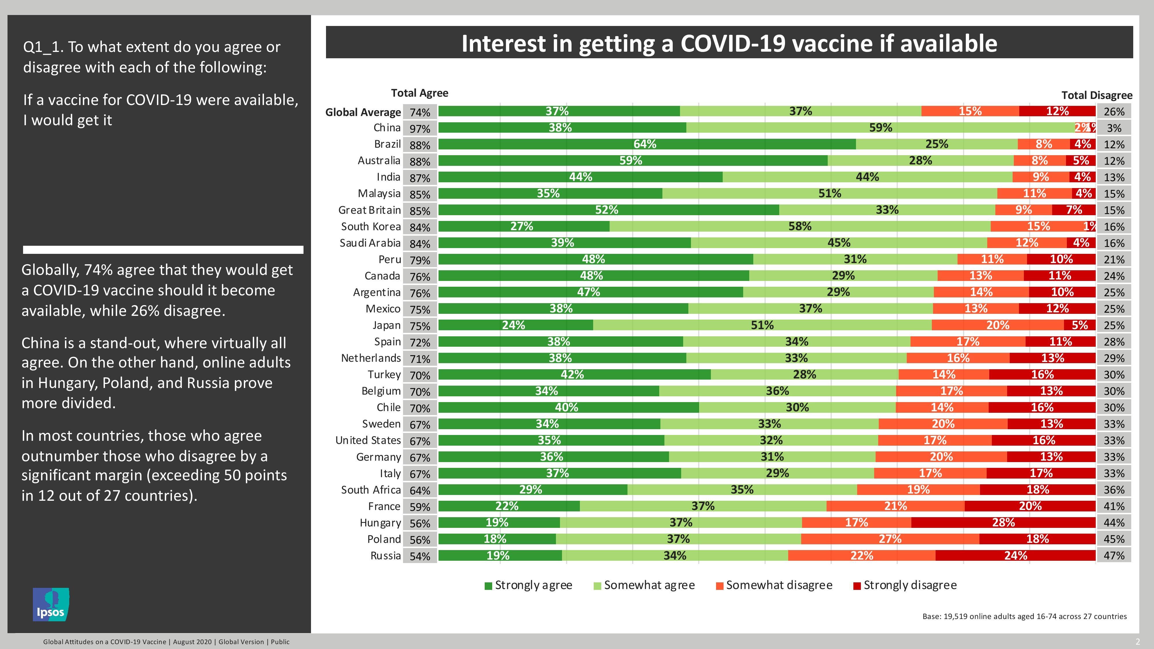 Coronavirus vaccine poll: Results on COVID-19 vaccination interest