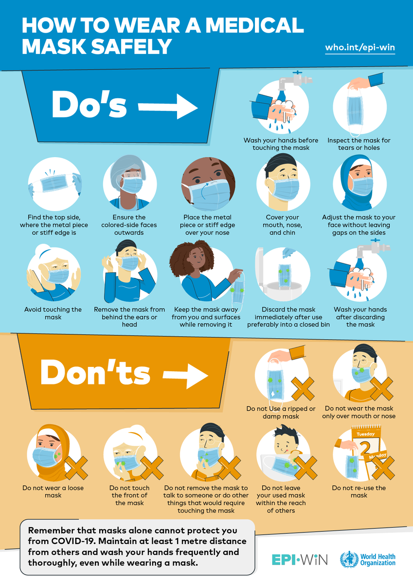 Coronavirus Mask Dos & Donts: How to Wear or Remove Safety Guide