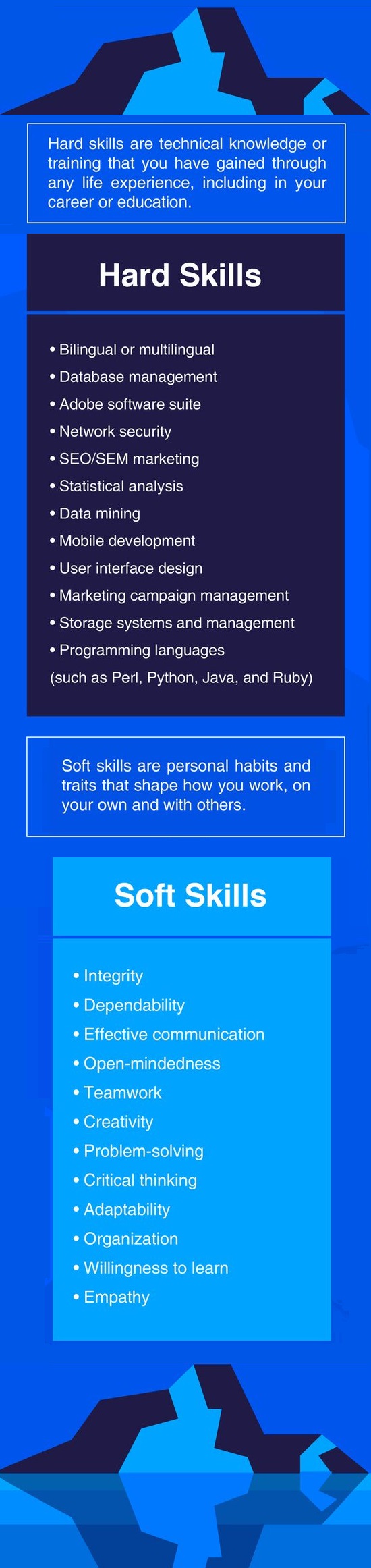 Skill Development for Jobs: Hard Skills vs Soft Skills