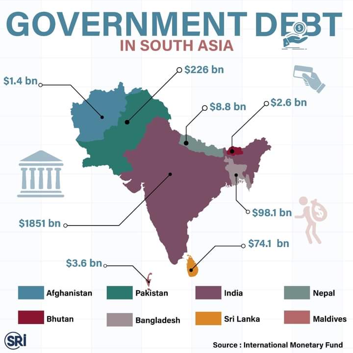 Government Debt in South Asia: India, Pakistan, Bangladesh, Nepal etc.