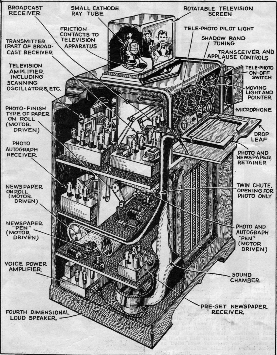 Social Media Demo Concept in 1930s