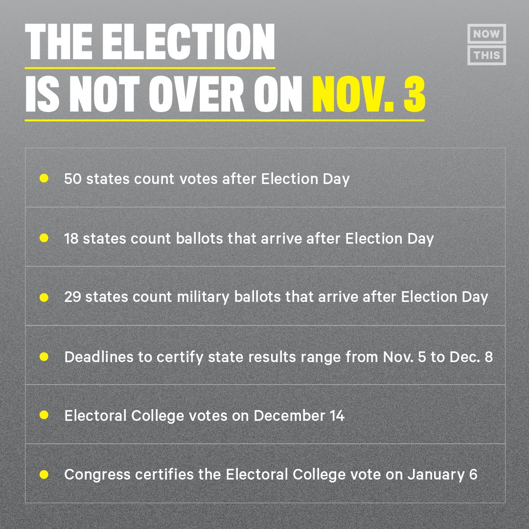 Why US Election not Over on Election Day: Reasons