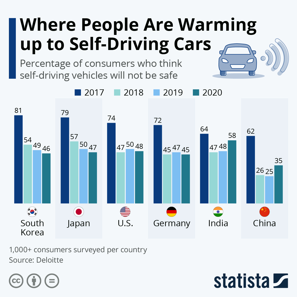Self-Driving Car is Safe?
