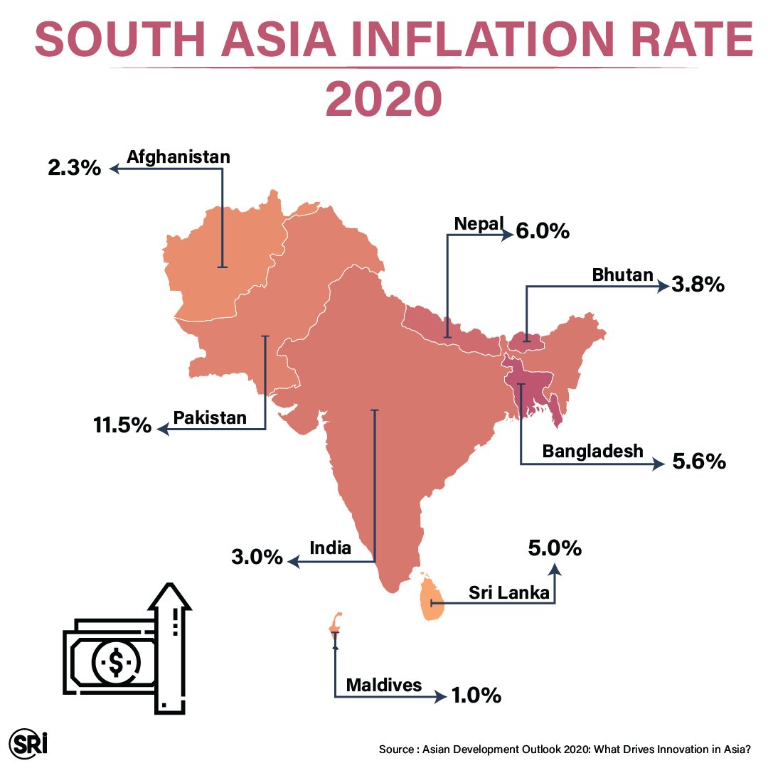 Inflation Rate in 2020 in South Asia: Pakistan Highest Maldives Lowest